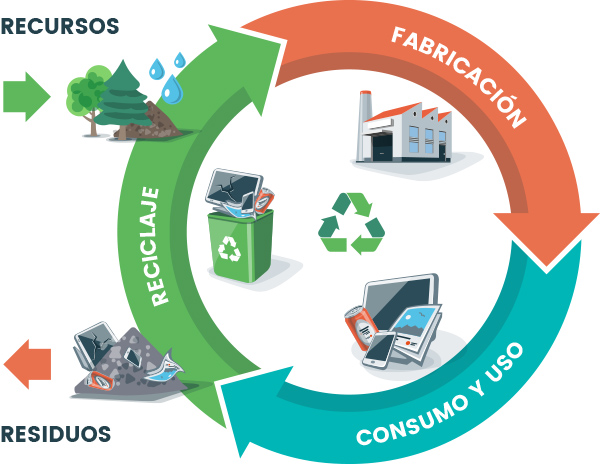 economia-circular