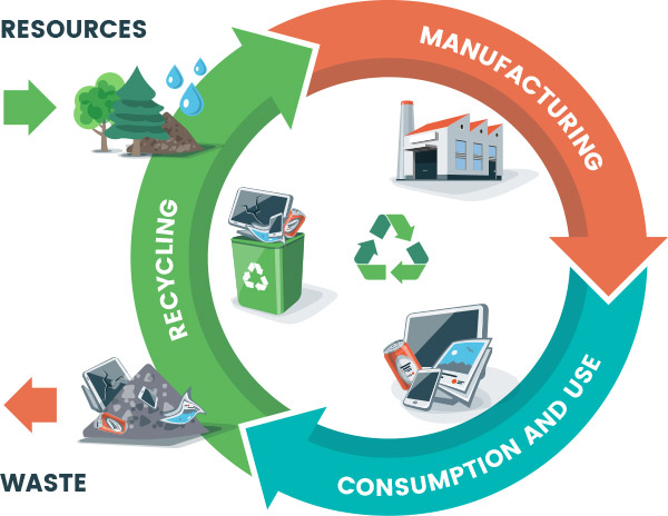 economia-circular-EN