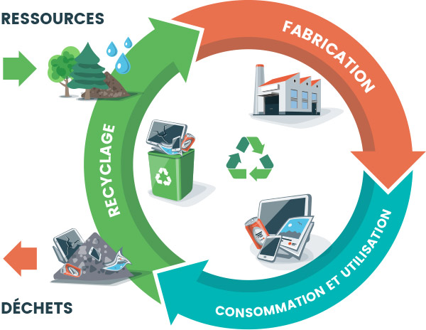 economia-circular-FR